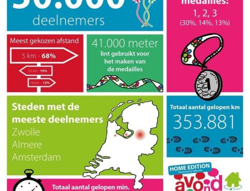 Zwolle sportieve stad